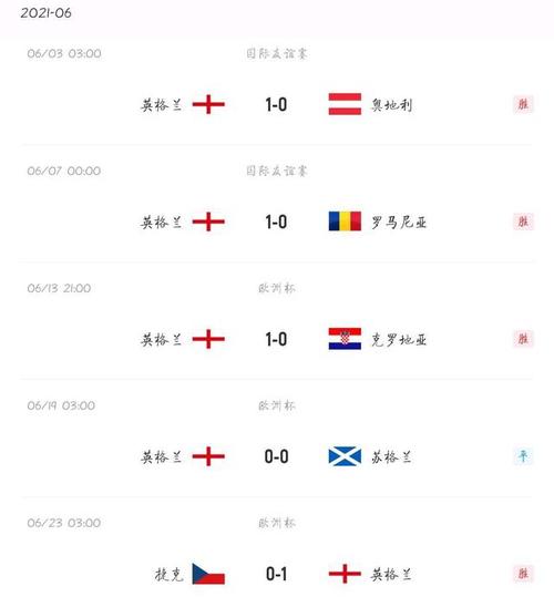 英格兰vs德国比赛地点时间